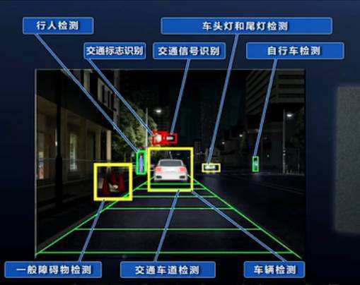 图像识别技术在自动驾驶中的应用
